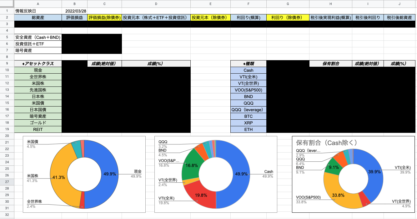 徹底解説！資産ポートフォリオ&運用成績一元管理方法 | すゝめブログ